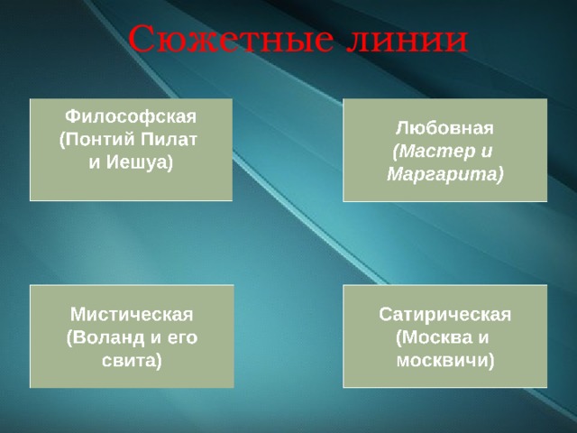 Сюжетные линии 