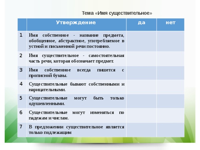 Тема «Имя существительное» Утверждение 1 да Имя собственное - название предмета, обобщенное, абстрактное, употребляемое в устной и письменной речи постоянно. 2 3 нет Имя существительное - самостоятельная часть речи, которая обозначает предмет. Имя собственное всегда пишется с прописной буквы. 4 Существительные бывают собственными и нарицательными. 5 Существительные могут быть только одушевленными. 6 Существительные могут изменяться по падежам и числам. 7 В предложении существительное является только подлежащим     ​ 