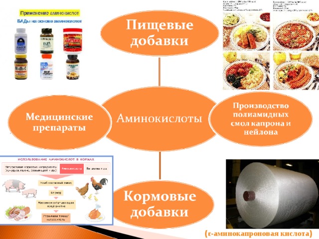 ( ε -аминокапроновая кислота ) 