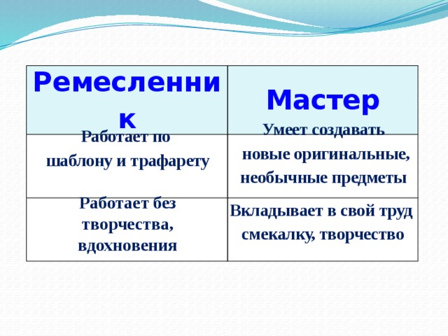 Ремесленник Мастер   Умеет создавать  новые оригинальные, необычные предметы Работает по шаблону и трафарету Работает без творчества, вдохновения Вкладывает в свой труд смекалку, творчество 