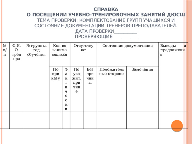 Справка  о посещении учебно-тренировочных занятий ДЮСШ  Тема проверки: комплектование групп учащихся и состояние документации тренеров-преподавателей.  Дата проверки__________  Проверяющие___________ № п/п Ф.И.О. тренера № группы, год обучения Кол-во занимающихся По приказу Отсутствуют Фактически По уважит. причине Состояние документации Без причины Положительные стороны Выводы и предложения Замечания 