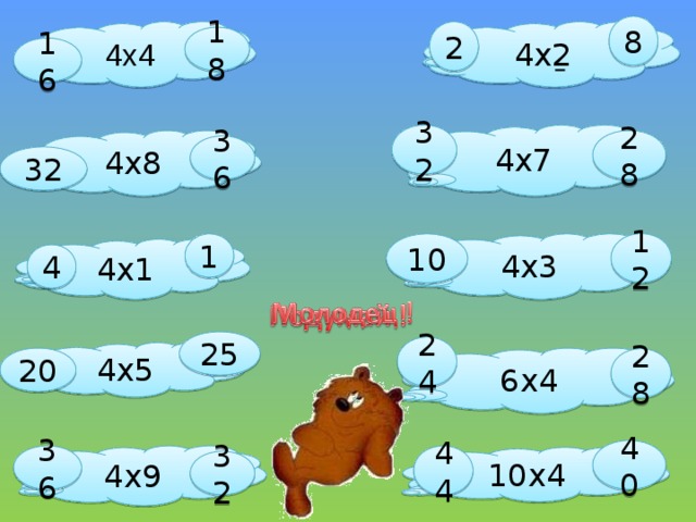 8 4 x4 2 4x2 18  16 4x7 32 4x8 28 36  32 12 10 4x3 1 4x1 4 25 24 4x5 6x4 20 28 40 36 4x9 44 10x4 32 