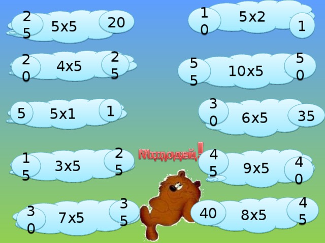5x2 10 5x5 20 1 25 4x5 10x5 50 25 20 55 30 1 6x5 5x1 5 35 3x5 9x5 25 45 15 40 45 8x5 35 7x5 40  30 