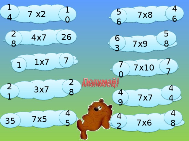 7  x2 14  7x8 46 10 56 4x7 26 28 58 7x9 63 1x7 7 1 77 7x10 70 28  3x7 21 44 7x7 49 7x5 45 48 35 42 7x6 
