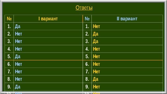 Ответы № I вариант 1. № Да 2. 3. II вариант 1. Нет Нет Нет 2. 4. Да Нет 3. 5. Да 4. Да 6. 5. Нет 7. Нет Нет 8. Нет 6. Нет 7. 9. Нет 10. Да Нет 8. Да 9. Нет Нет 10. Нет 