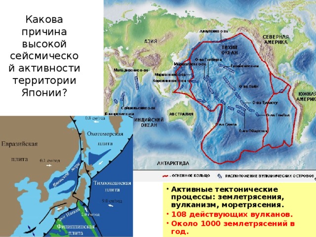 Какова причина высокой сейсмической активности территории Японии? Активные тектонические процессы: землетрясения, вулканизм, моретрясения. 108 действующих вулканов. Около 1000 землетрясений в год.