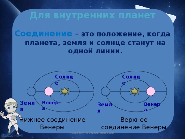  Для внутренних планет Соединение  – это положение, когда планета, земля и солнце станут на одной линии. Солнце Солнце Венера Земля Земля Венера Нижнее соединение Венеры Верхнее соединение Венеры Разработчик Стрельникова Л.В. 