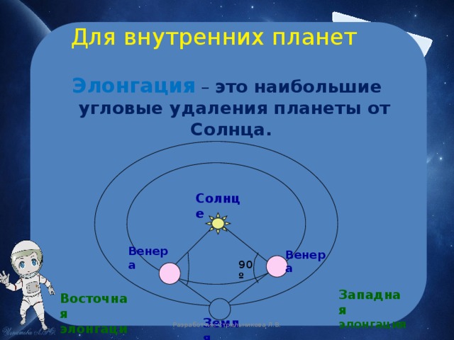  Для внутренних планет Элонгация – это наибольшие угловые удаления планеты от Солнца.  Солнце 0000000000000 Венера Венера 90 º Западная элонгация Восточная элонгация Земля Разработчик Стрельникова Л.В. 6 