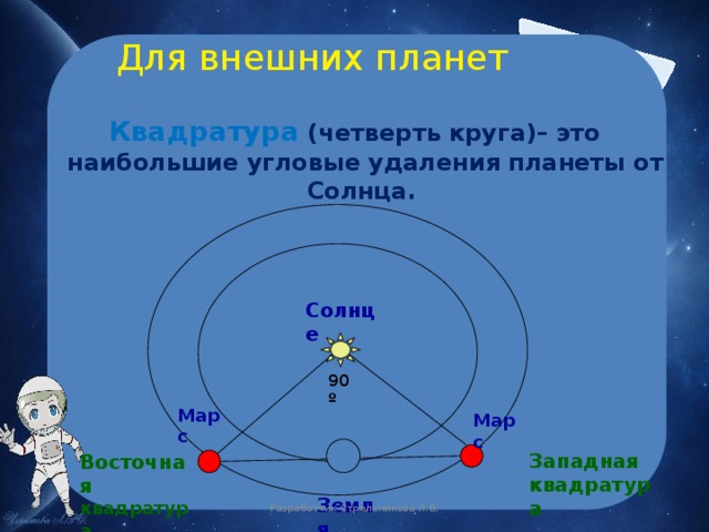  Для внешних планет Квадратура (четверть круга)– это наибольшие угловые удаления планеты от Солнца. Солнце 0000000000000 90 º Марс Марс Западная квадратура Восточная квадратура  Земля Разработчик Стрельникова Л.В. 6 