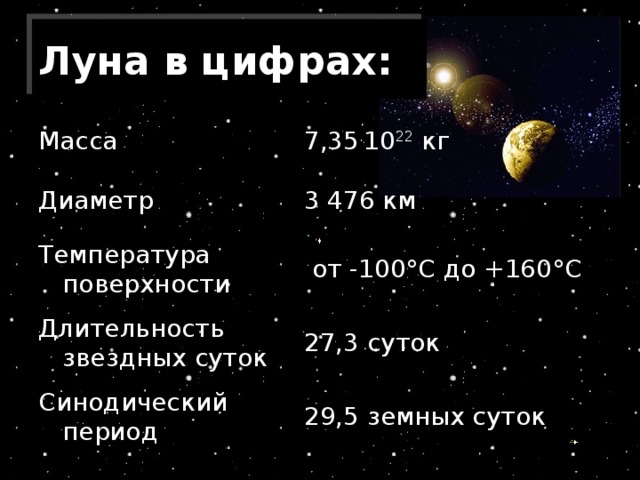 Луна в цифрах: Масса 7,35 . 10 22 кг Диаметр 3 476 км Температура поверхности   от -100°С до +160°С Длительность звездных суток 27,3 суток Синодический период 29,5 земных суток Автор резентации Стрельникова Л.В. 