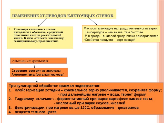 Изменение углеводов клеточных стенок Факторы влияющие на продолжительность варки: Температура – чем выше, тем быстрее Р-н среда – в кислой среде плохо развариваются Свойства продукта – сорт овощей Углеводы клеточных стенок находятся в оболочке, срединной пластинке клеток растительной ткани. К ним относят: -клетчатку, гемицеллюлозу, протопектин. Изменение крахмала Строение состоит из амилозы Амилопектина (остатки глюкозы ) При кулинарной обработке крахмал подвергается: Клейстеризации 2стадии – крахмальное зерно увеличивается, сохраняет форму;  - при дальнейшем нагреве + вода, теряет форму Гидролизу, отличают: - ферментативный при варке картофеля замесе теста;  - кислотный при варке соусов, киселей Декстринизации, при нагреве выше 120С, образование - декстринов, веществ темного цвета 