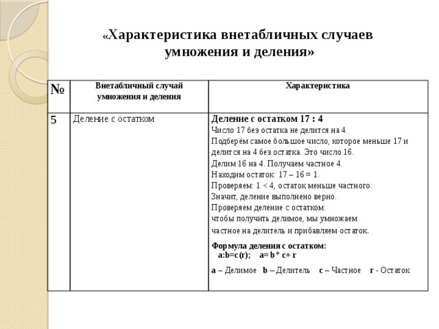 « Характеристика внетабличных случаев умножения и деления» № Внетабличный случай умножения и деления 5 Деление с остатком Характеристика Деление с остатком 17 : 4 Число 17 без остатка не делится на 4. Подберём самое большое число, которое меньше 17 и делится на 4 без остатка. Это число 16. Делим 16 на 4. Получаем частное 4. Находим остаток: 17 – 16 = 1. Проверяем: 1 Значит, деление выполнено верно. Проверяем деление с остатком: чтобы получить делимое, мы умножаем частное на делитель и прибавляем остаток . Формула деления с остатком:  a:b=c(r); a= b* c+ r а – Делимое b – Делитель c – Частное r - Остаток 
