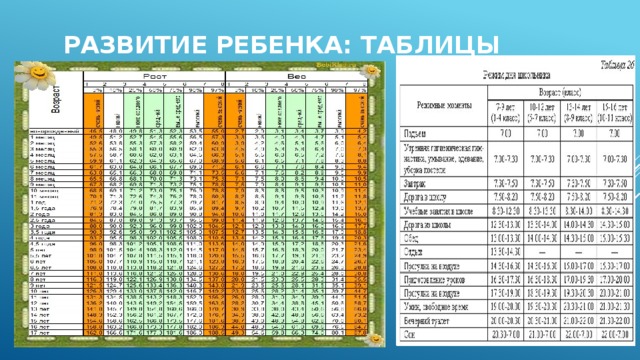 Развитие ребенка: таблицы 