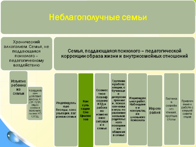 Кон суль тации Спе Циалис тов 