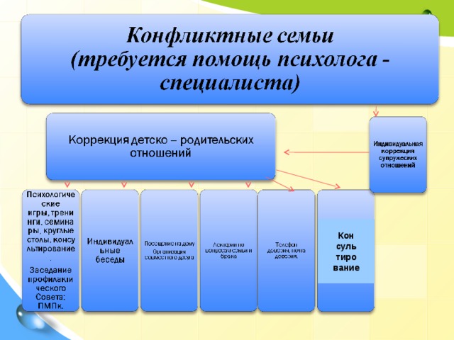 Кон суль тиро вание 