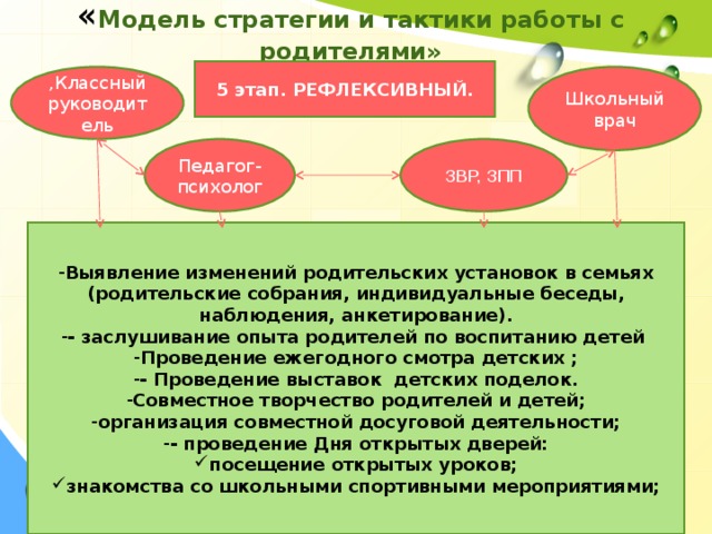 « Модель стратегии и тактики работы с родителями» 5 этап. РЕФЛЕКСИВНЫЙ. ,Классный руководитель Школьный врач ЗВР, ЗПП Педагог-психолог Выявление изменений родительских установок в семьях (родительские собрания, индивидуальные беседы, наблюдения, анкетирование). - заслушивание опыта родителей по воспитанию детей Проведение ежегодного смотра детских ; - Проведение выставок детских поделок. Совместное творчество родителей и детей; организация совместной досуговой деятельности; - проведение Дня открытых дверей: посещение открытых уроков; знакомства со школьными спортивными мероприятиями; 
