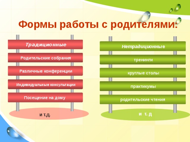 Формы работы с родителями:  Традиционные  Нетрадиционны е  Нетрадиционны е  Родительские собрания  тренинги  тренинги  Различные конференции  круглые столы  круглые столы  Индивидуальные консультации  практикумы  практикумы Посещение на дому  родительские чтения  родительские чтения и т. д и т. д и т.д. 