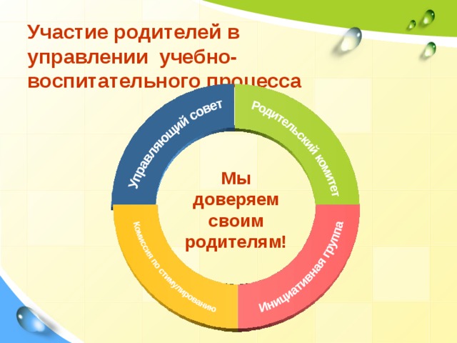 Участие родителей в управлении учебно-воспитательного процесса Мы доверяем своим родителям! 