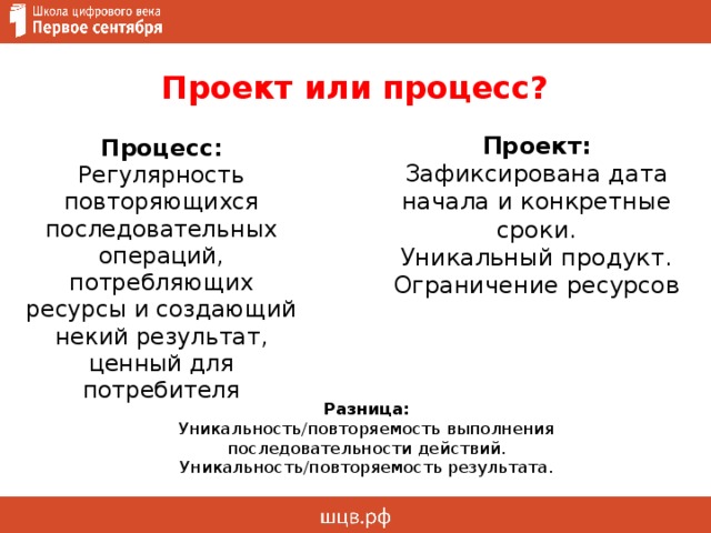 Проект или процесс? Проект: Зафиксирована дата начала и конкретные сроки. Уникальный продукт. Ограничение ресурсов Процесс: Регулярность повторяющихся последовательных операций, потребляющих ресурсы и создающий некий результат, ценный для потребителя  Разница: Уникальность/повторяемость выполнения последовательности действий. Уникальность/повторяемость результата. 