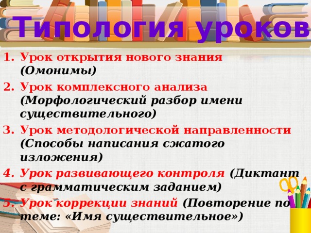 Типология уроков Урок открытия нового знания (Омонимы) Урок комплексного анализа  (Морфологический разбор имени существительного) Урок методологической направленности (Способы написания сжатого изложения) Урок развивающего контроля (Диктант с грамматическим заданием) Урок коррекции знаний (Повторение по теме: «Имя существительное») 