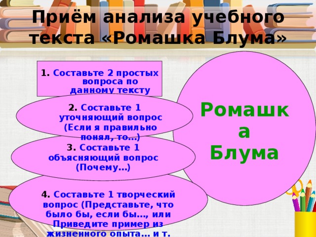 Приём анализа учебного текста «Ромашка Блума» Ромашка Блума 1. Составьте 2 простых вопроса по данному тексту 2. Составьте 1 уточняющий вопрос (Если я правильно понял, то…) 3. Составьте 1 объясняющий вопрос (Почему…) 4. Составьте 1 творческий вопрос (Представьте, что было бы, если бы…, или Приведите пример из жизненного опыта… и т. д.) 