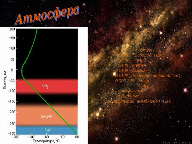   Состав:   ~96 % Водород (H2)  ~3 % Гелий  ~0,4 % Метан  ~0,01 % Аммиак  ~0,01 % Дейтерид водорода (HD)  0,000 7 % Этан  Льды:    Аммиачные   Водяные   Гидросульфид аммония(NH4SH) 