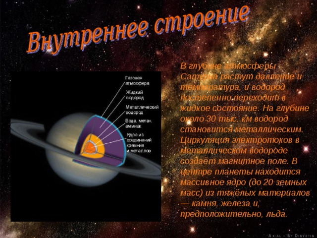 В глубине атмосферы Сатурна растут давление и температура, и водород постепенно переходит в жидкое состояние. На глубине около 30 тыс. км водород становится металлическим. Циркуляция электротоков в металлическом водороде создаёт магнитное поле. В центре планеты находится массивное ядро (до 20 земных масс) из тяжёлых материалов — камня, железа и, предположительно, льда.  