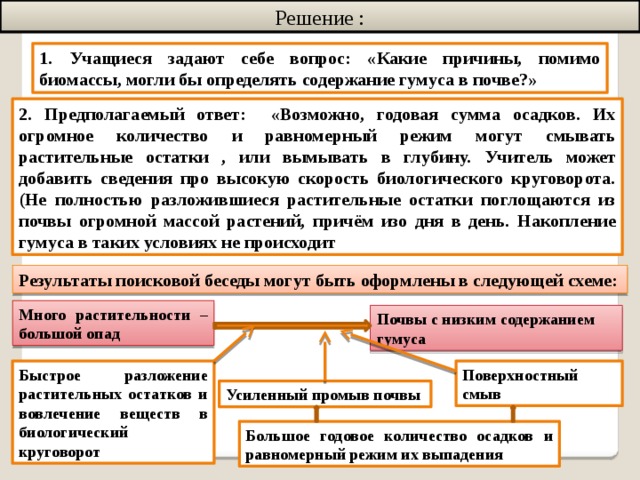 Решение : 1. Учащиеся задают себе вопрос: «Какие причины, помимо биомассы, могли бы определять содержание гумуса в почве?» 2. Предполагаемый ответ: «Возможно, годовая сумма осадков. Их огромное количество и равномерный режим могут смывать растительные остатки , или вымывать в глубину. Учитель может добавить сведения про высокую скорость биологического круговорота. (Не полностью разложившиеся растительные остатки поглощаются из почвы огромной массой растений, причём изо дня в день. Накопление гумуса в таких условиях не происходит Результаты поисковой беседы могут быть оформлены в следующей схеме: Много растительности – большой опад Почвы с низким содержанием гумуса Быстрое разложение растительных остатков и вовлечение веществ в биологический круговорот Поверхностный смыв Усиленный промыв почвы Большое годовое количество осадков и равномерный режим их выпадения 