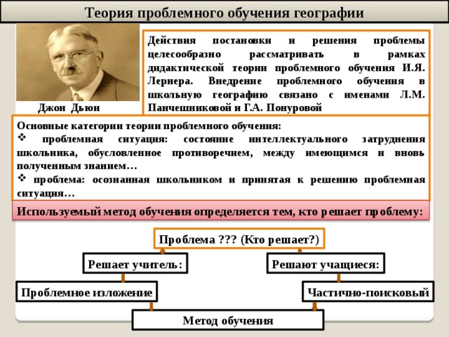 Теория проблемного обучения географии Действия постановки и решения проблемы целесообразно рассматривать в рамках дидактической теории проблемного обучения И.Я. Лернера. Внедрение проблемного обучения в школьную географию связано с именами Л.М. Панчешниковой и Г.А. Понуровой Джон Дьюи Основные категории теории проблемного обучения:  проблемная ситуация: состояние интеллектуального затруднения школьника, обусловленное противоречием, между имеющимся и вновь полученным знанием…  проблема: осознанная школьником и принятая к решению проблемная ситуация… Используемый метод обучения определяется тем, кто решает проблему: Проблема ??? (Кто решает?) Решает учитель: Решают учащиеся: Проблемное изложение Частично-поисковый Метод обучения 