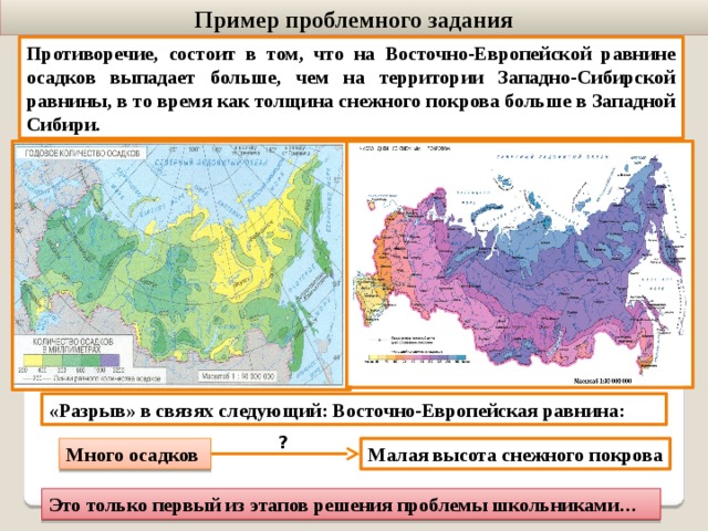Пример проблемного задания Противоречие, состоит в том, что на Восточно-Европейской равнине осадков выпадает больше, чем на территории Западно-Сибирской равнины, в то время как толщина снежного покрова больше в Западной Сибири. «Разрыв» в связях следующий: Восточно-Европейская равнина: ? Много осадков Малая высота снежного покрова Это только первый из этапов решения проблемы школьниками… 