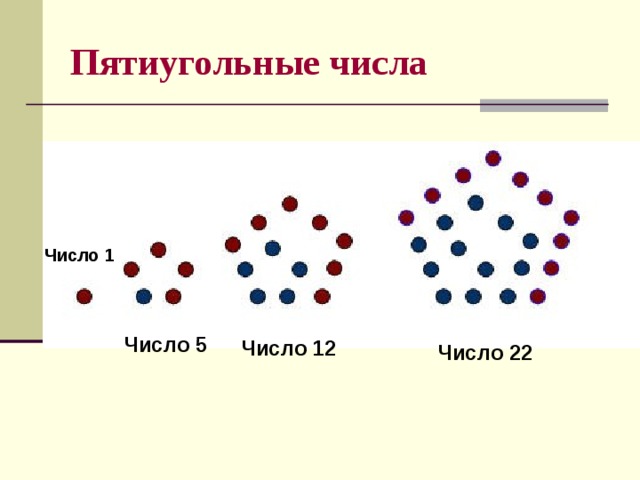 Пятиугольные числа Число 1 Число 5 Число 12 Число 22 