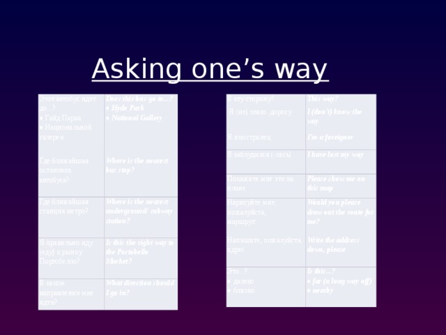 Asking one’s way Этот автобус идет до...? В эту сторону? Где ближайшая остановка автобуса? This way?  Я (не) знаю дорогу Does this bus go to...? ♦ Гайд Парка Where is the nearest bus stop? ♦ Hyde Park I (don't) know the way Где ближайшая станция метро? Я иностранец ♦ Национальной галереи ♦ National Gallery Я заблудился (-лась) I'm a foreigner Where is the nearest Я правильно иду (еду) к рынку Портобелло? Is this the right way to the Portobello Market? underground/ subway station? I have lost my way Покажите мне это на плане В каком направлении мне идти? What direction should I go in?  Please show me on this map Нарисуйте мне, пожалуйста, Would you please draw out the route for me? Напишите, по­жалуйста, адрес маршрут Write the address down, please Это...? ♦ далеко Is this...? ♦ far (a long way off) ♦ близко ♦ nearby  