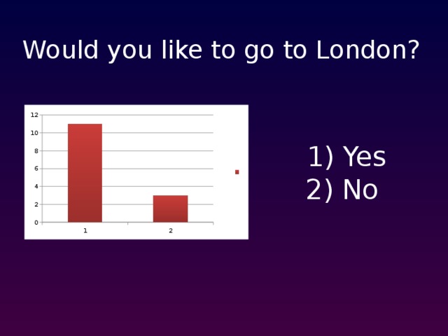 Would you like to go to London? Yes No  