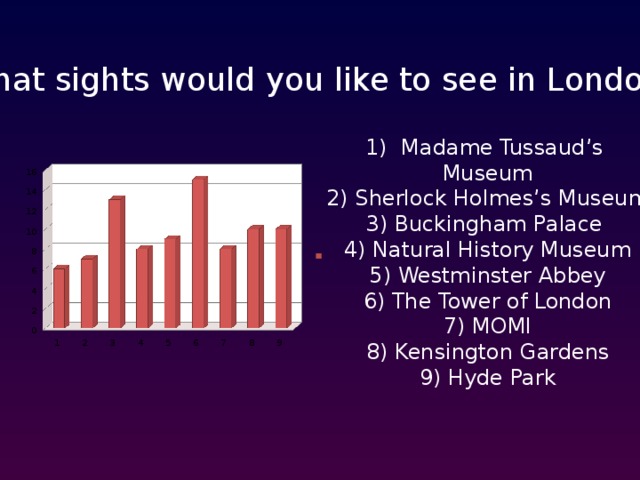 What sights would you like to see in London? Madame Tussaud’s Museum 2) Sherlock Holmes’s Museum 3) Buckingham Palace 4) Natural History Museum 5) Westminster Abbey 6) The Tower of London 7) MOMI 8) Kensington Gardens 9) Hyde Park  