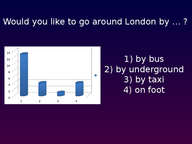 Would you like to go around London by … ? 1) by bus 2) by underground 3) by taxi 4) on foot  