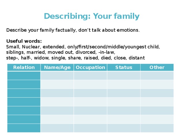 Describing: Your family Describe your family factually, don’t talk about emotions. Useful words: Small, Nuclear, extended, only/first/second/middle/youngest child, siblings, married, moved out, divorced, -in-law, step-, half-, widow, single, share, raised, died, close, distant Relation Name/Age Occupation Status Other 