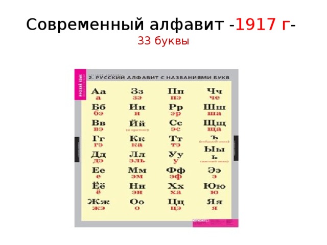 Современный алфавит - 1917 г -  33 буквы 