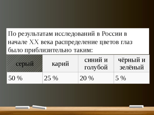 По результатам исследований в России в начале XX века распределение цветов глаз было приблизительно таким: серый карий 50 % синий и голубой 25 % чёрный и зелёный 20 % 5 % 