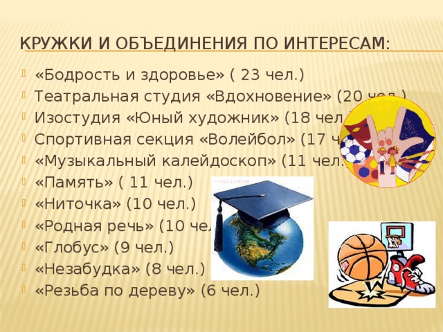 Кружки и объединения по интересам: «Бодрость и здоровье» ( 23 чел.) Театральная студия «Вдохновение» (20 чел.) Изостудия «Юный художник» (18 чел.) Спортивная секция «Волейбол» (17 чел.) «Музыкальный калейдоскоп» (11 чел.) «Память» ( 11 чел.) «Ниточка» (10 чел.) «Родная речь» (10 чел.) «Глобус» (9 чел.) «Незабудка» (8 чел.) «Резьба по дереву» (6 чел.) 