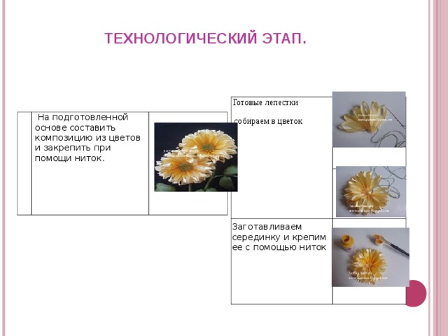 ТЕХНОЛОГИЧЕСКИЙ ЭТАП.  Готовые лепестки  собираем в цветок Заготавливаем серединку и крепим ее с помощью ниток   На подготовленной основе составить композицию из цветов и закрепить при помощи ниток. 