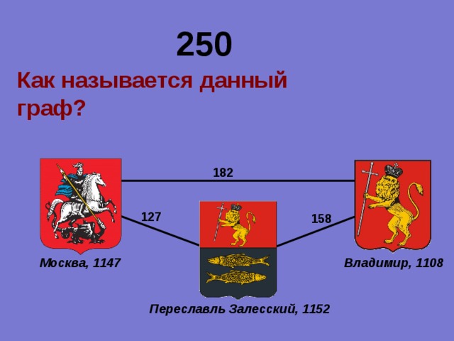 250 Как называется данный граф? 182 127 158 Москва, 1147 Владимир, 1108 Переславль Залесский, 1152 
