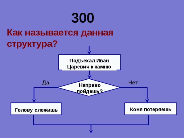 300 Как называется данная структура? Подъехал Иван Царевич к камню Нет Да Направо  пойдешь? Коня потеряешь Голову  сложишь 
