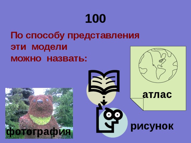 100 По способу представления эти модели можно назвать:  атлас рисунок фотография 