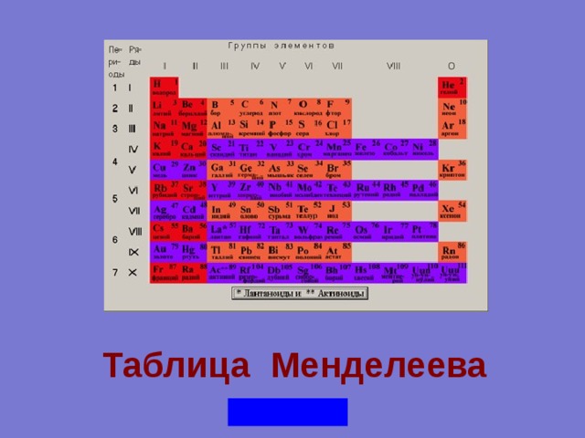 Таблица Менделеева 