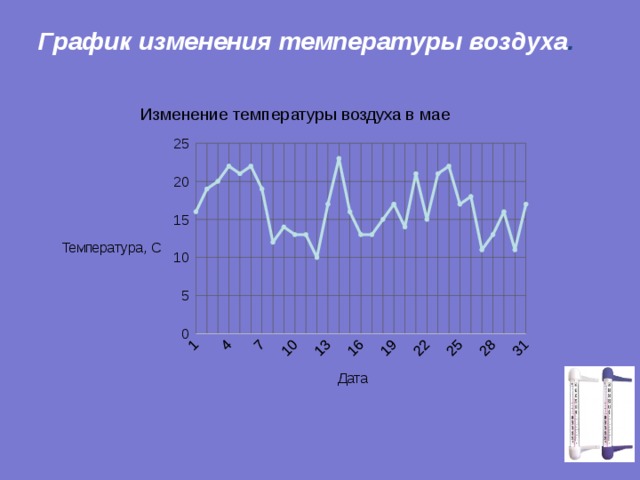 График изменения температуры воздуха . 