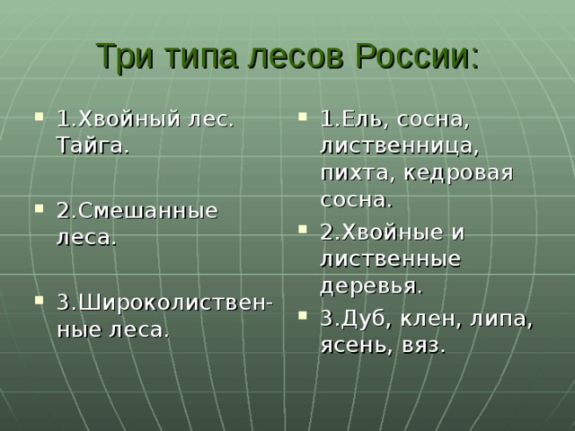 Три типа лесов России: 1.Хвойный лес. Тайга.  2.Смешанные леса.  3.Широколиствен-ные леса.  1.Ель, сосна, лиственница, пихта, кедровая сосна. 2.Хвойные и лиственные деревья. 3.Дуб, клен, липа,  ясень, вяз. 
