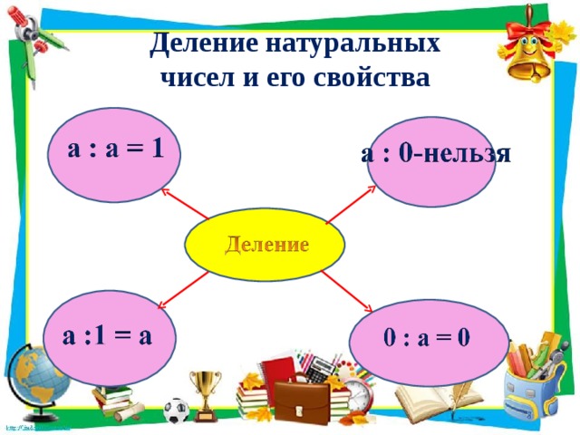 Деление натуральных  чисел и его свойства 
