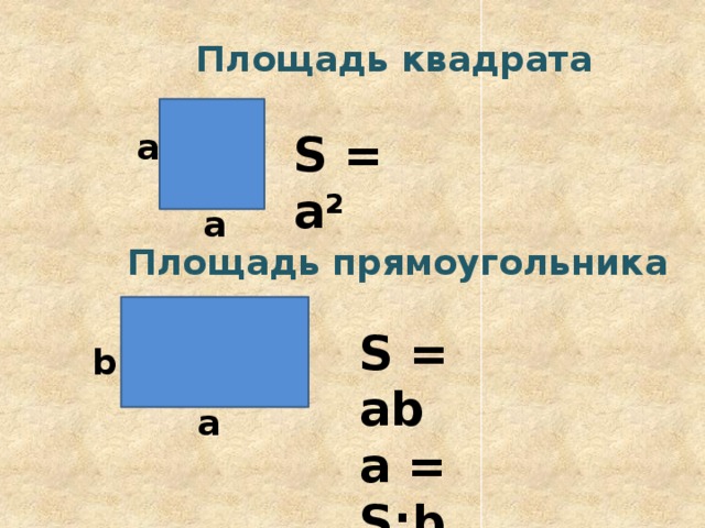  Площадь квадрата S = a 2 a a  Площадь прямоугольника S = ab а = S:b b a 