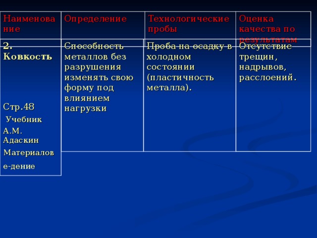 Наименование Определение Технологические пробы Оценка качества по результатам 2. Ковкость Стр.48  Учебник А.М. Адаскин Материалове-дение  Способность металлов без разрушения изменять свою форму под влиянием нагрузки Проба на осадку в холодном состоянии (пластичность металла). Отсутствие трещин, надрывов, расслоений. 