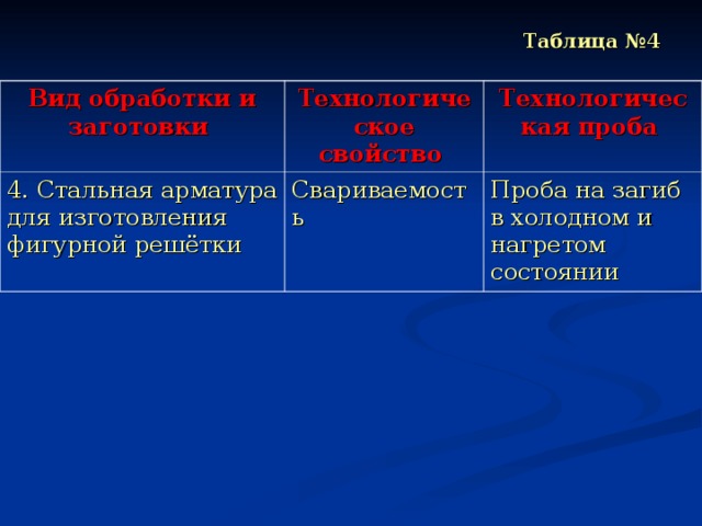 Таблица №4 Вид обработки и заготовки  Технологическое свойство  4. Стальная арматура для изготовления фигурной решётки Технологическая проба  Свариваемость Проба на загиб в холодном и нагретом состоянии 